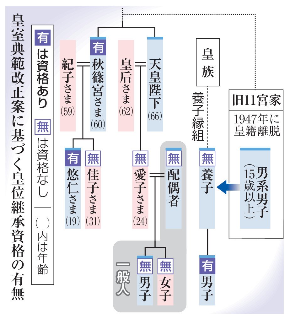「男系男子」とは？なぜこだわるのか女系天皇との違いと皇位継承の真相