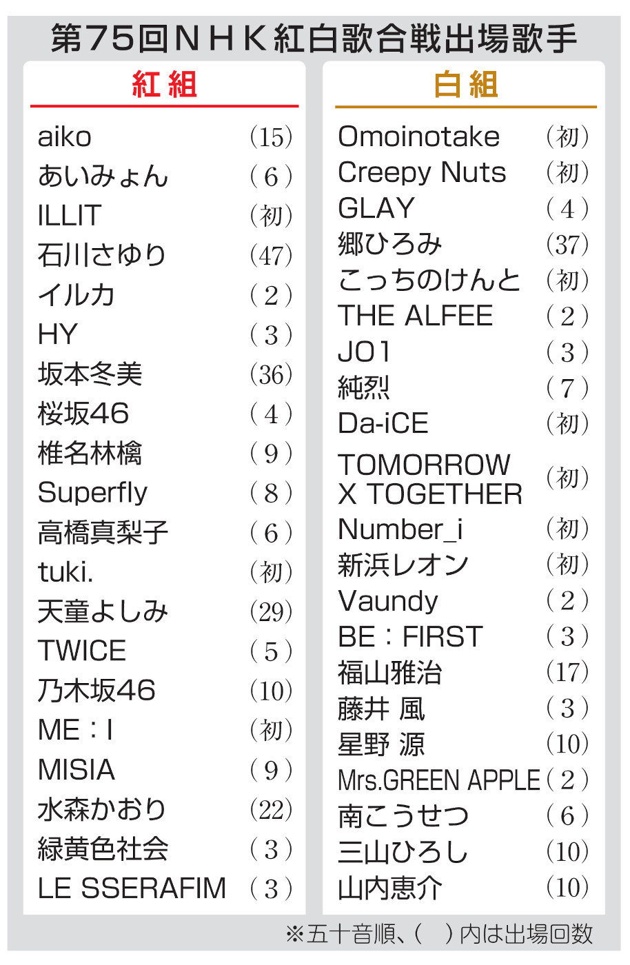 Nhk紅白歌合戦の出場歌手決定！選考基準の裏側と落選の真相