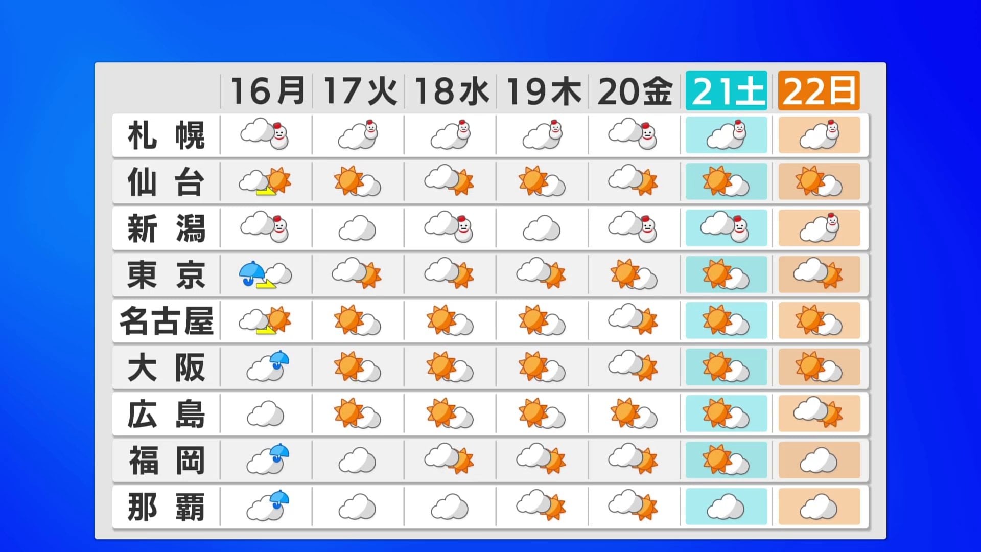 【2026年最新】急激な寒暖差と気圧変化に警戒！今日の天気全国チェック＆失敗しない服装・持ち物完全ガイド