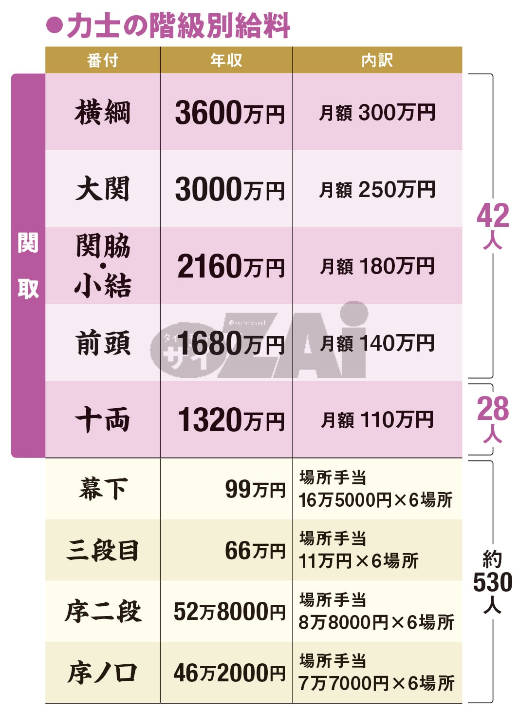 大相撲の賞金事情2026｜優勝1000万や懸賞金の手取りと税金の真相