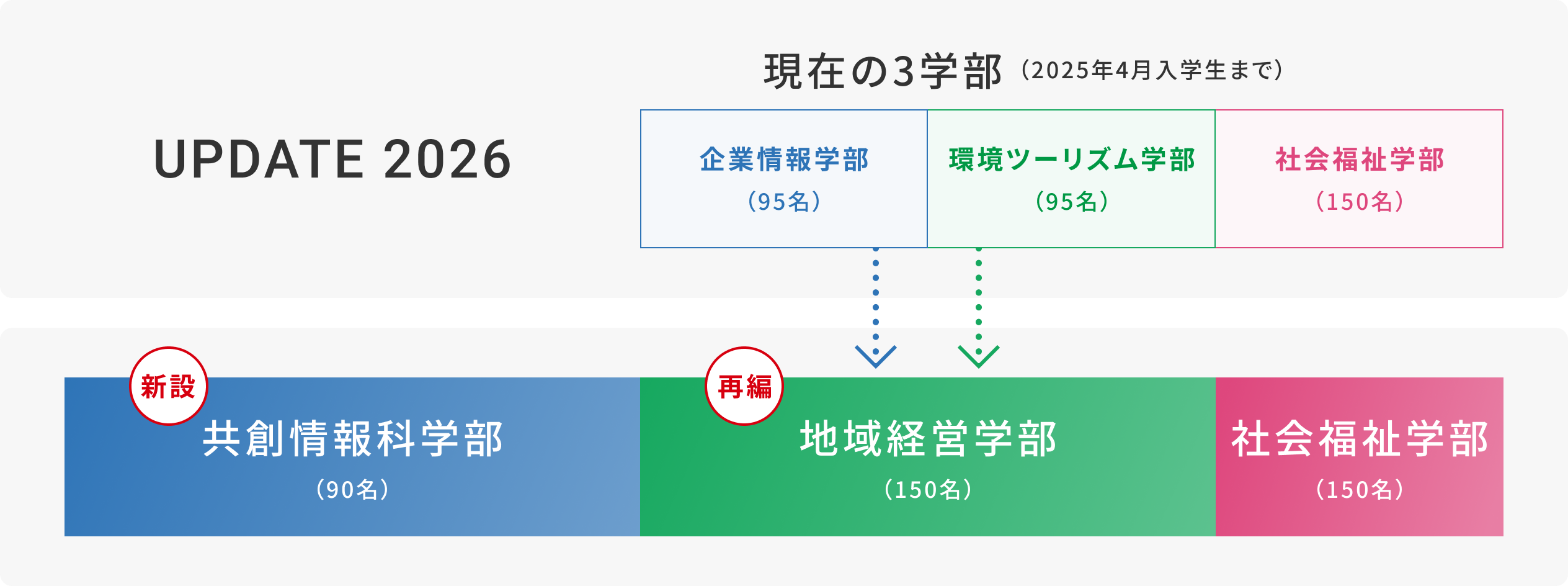 長野大学の学部改組と公立化の真相！偏差値・就職実績と評判を徹底検証