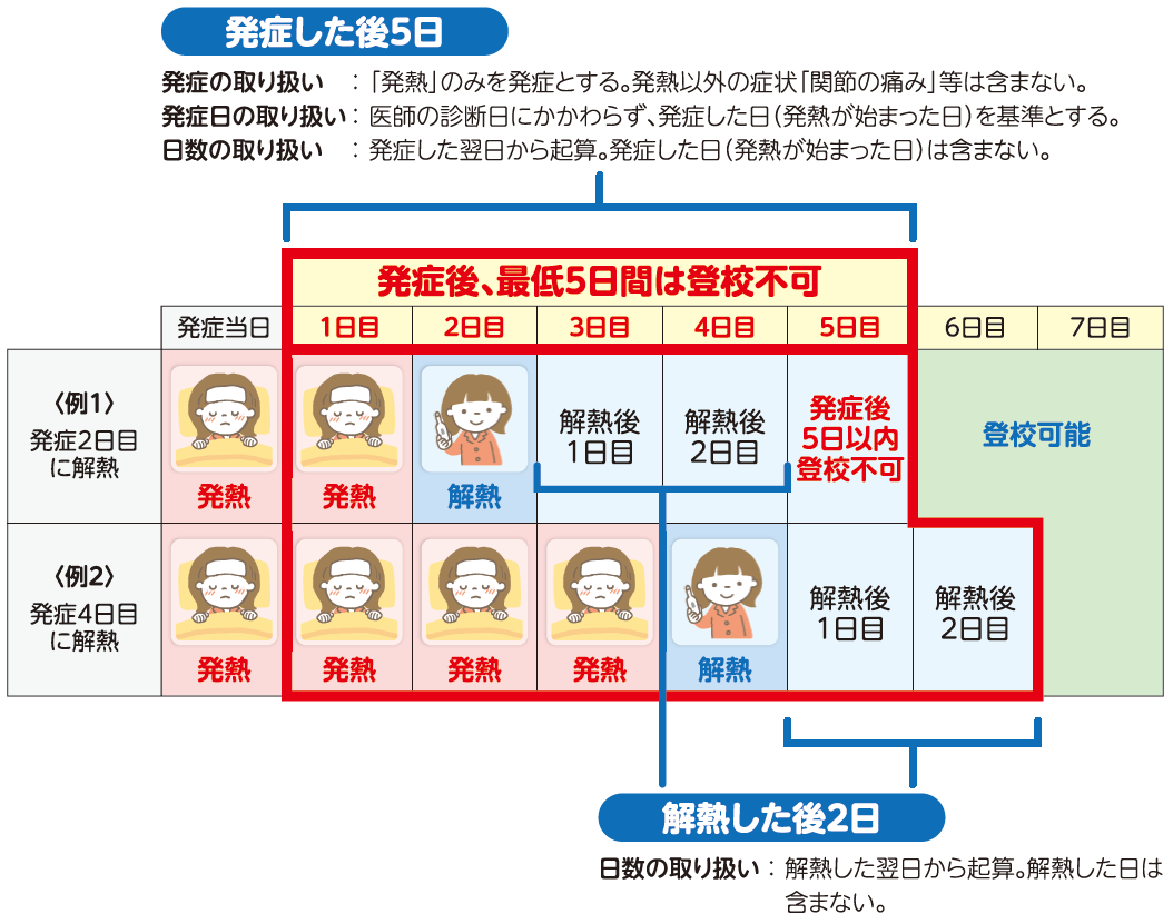 インフルは何日休む？熱が下がっても出勤Ngな理由と正しい復帰日数