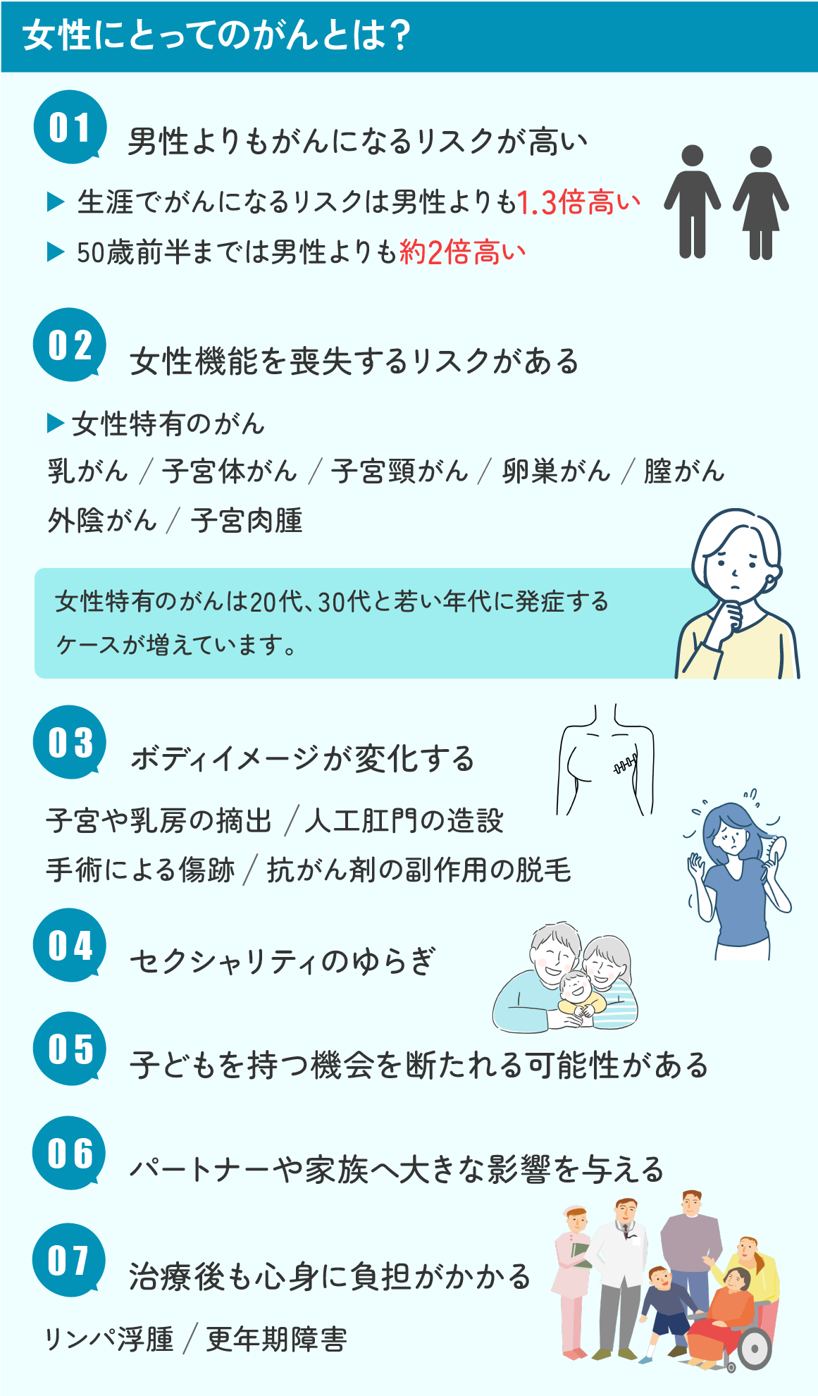 その腰痛は癌の兆候？普通の腰痛との決定的な違いと危険なサイン