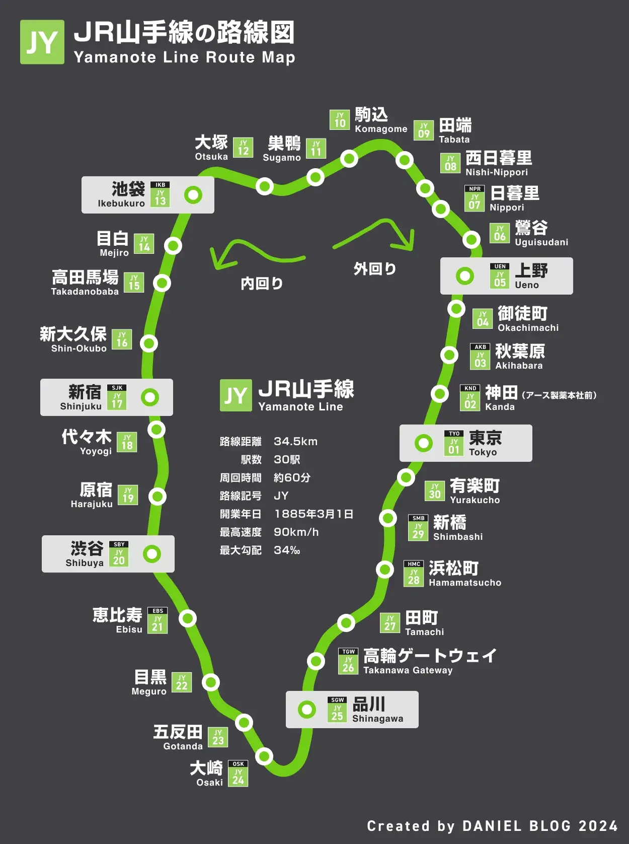 山手線外回りは時計回り？内回りとの違い・覚え方と2026年最新事情