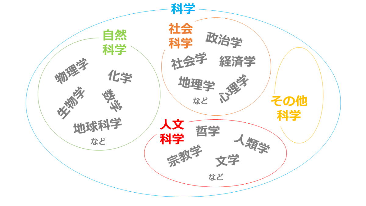 「科学」と「化学」の決定的な違いとは？ばけがくの由来と全体像