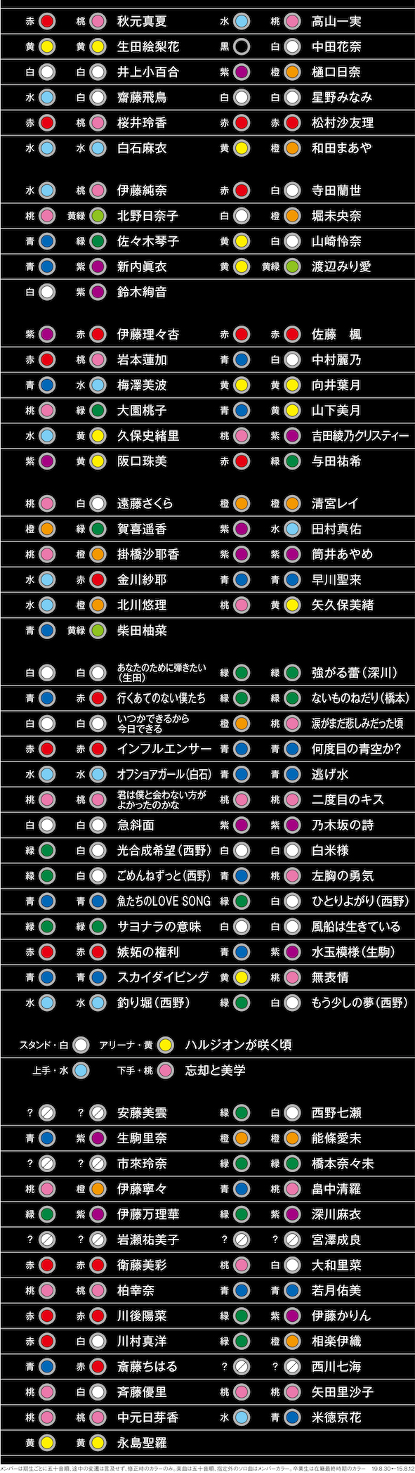 乃木坂46ペンライトカラー完全網羅！最新の推し色設定と楽曲別ルール