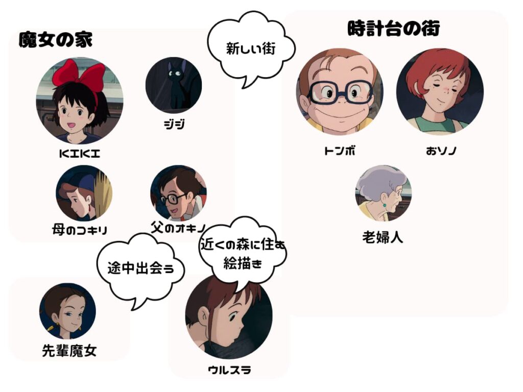 魔女の宅急便の声優一覧と裏話！キキとウルスラ一人二役の理由と現在