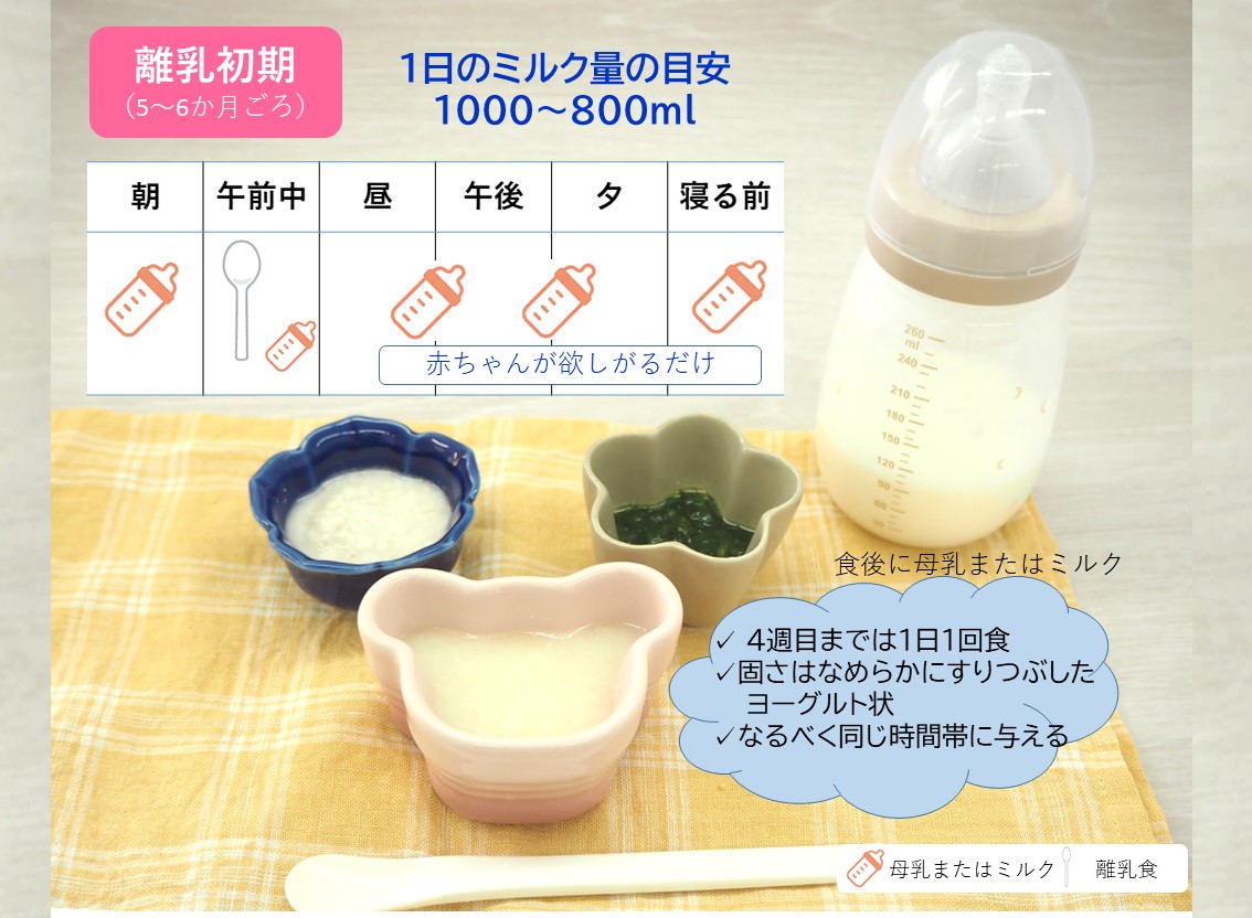 1歳のミルク量は1日何ミリが理想？減らし方と牛乳切り替えの全知識