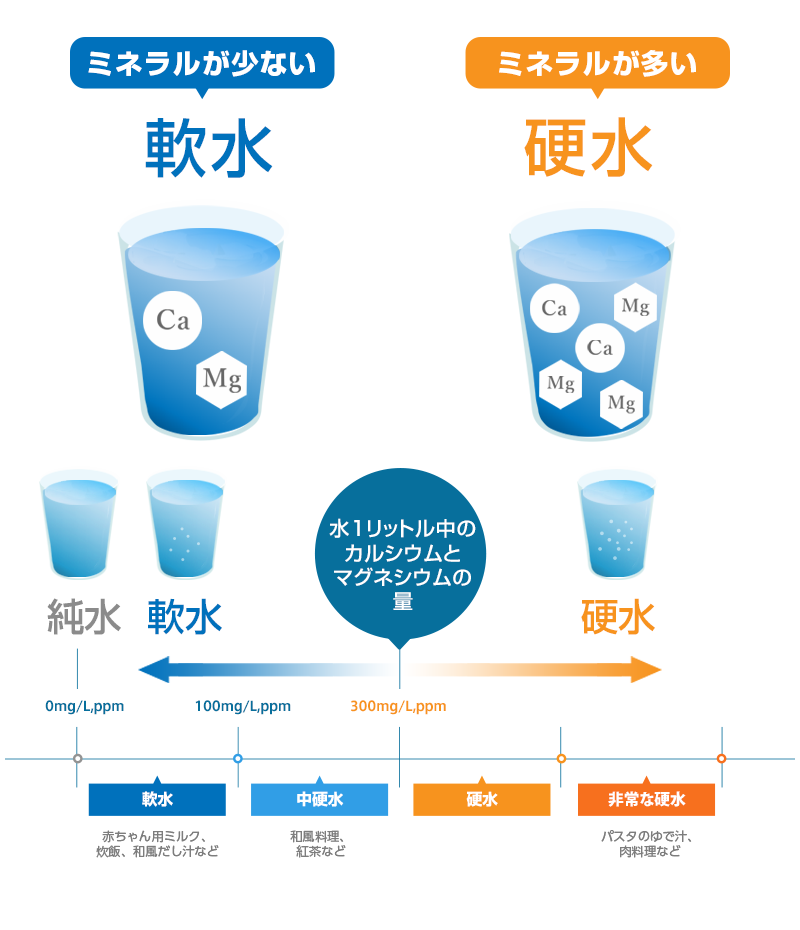 【2026年最新】水選びで毎日の暮らしが変わる？硬度とミネラルがもたらす知られざる影響と活用の極意