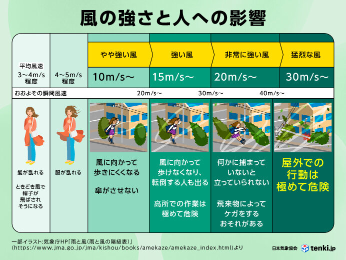 広島パルコ2026最新解説｜営業時間・テナント・駐車場割引の決定版