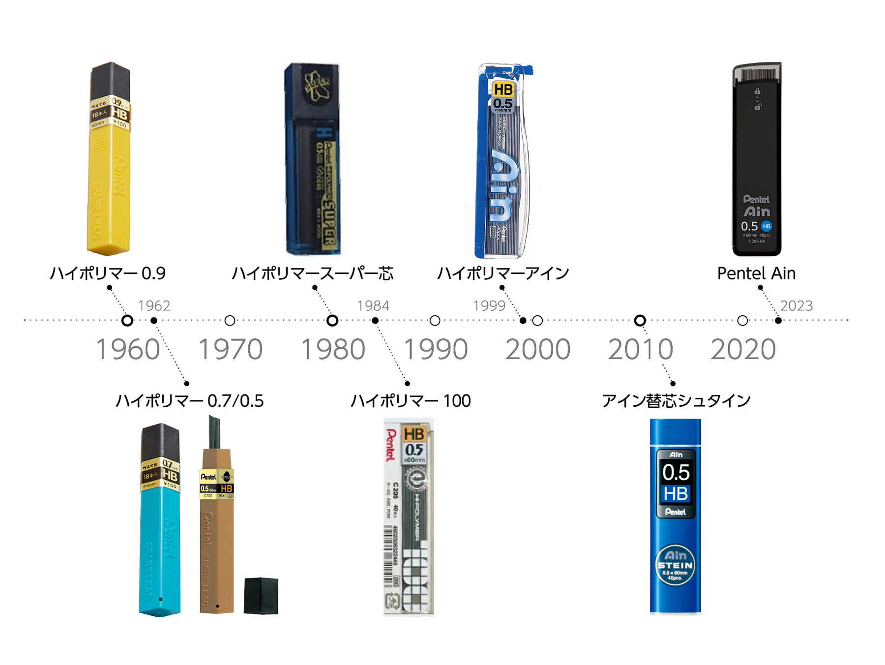 シャー芯で勉強効率が激変！2026年最新おすすめランキングと徹底比較