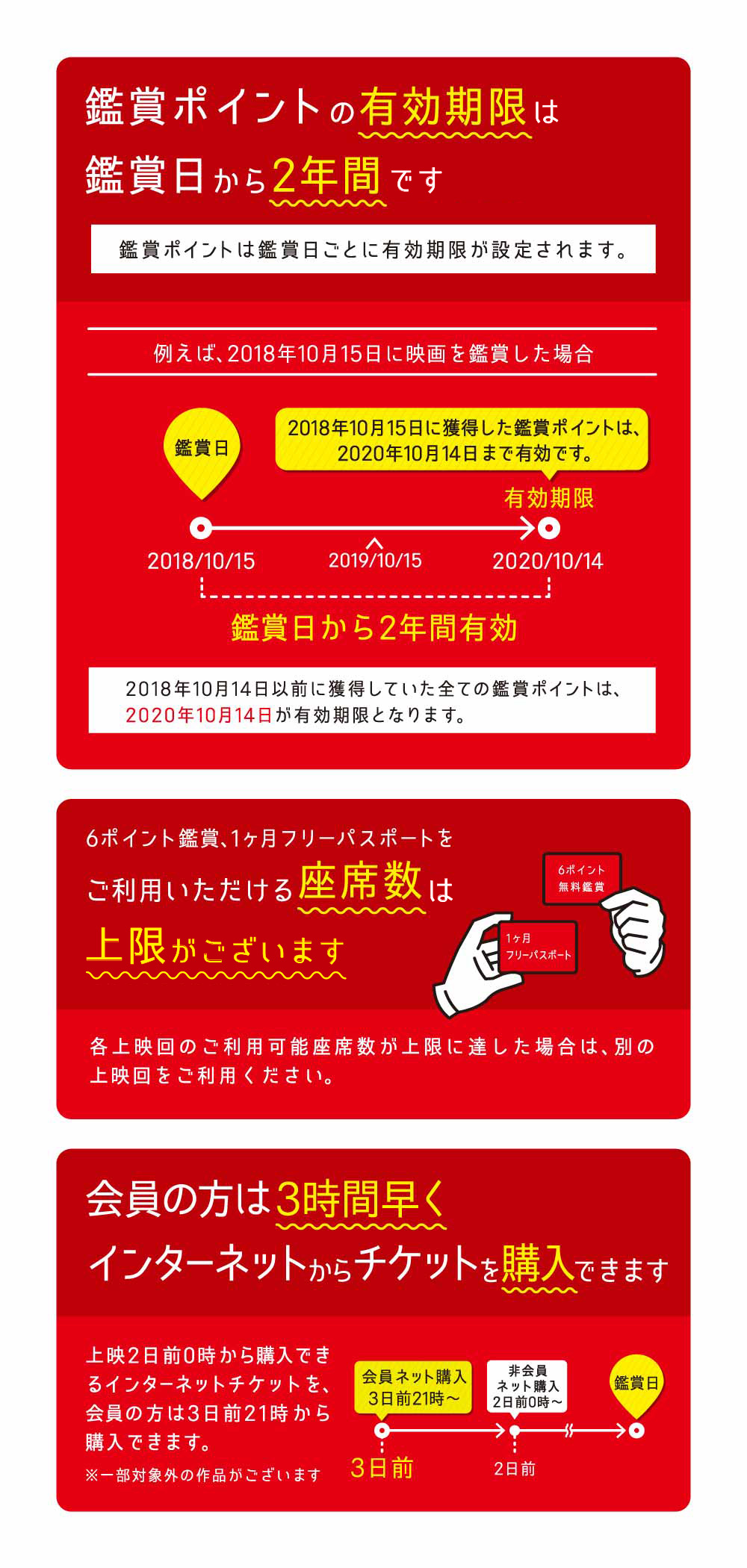 シネマイレージは本当にお得？年会費やマイル期限の落とし穴と活用術
