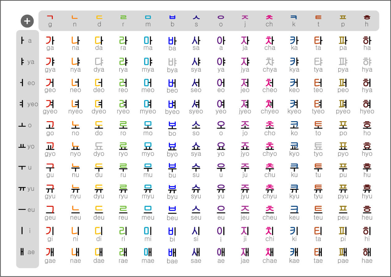 Learn Hangul Alphabet