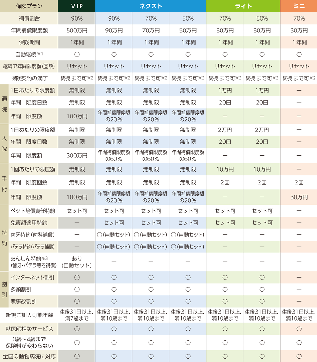 いぬとねこの保険は本当に必要か？後悔する理由と2026年最新の真実