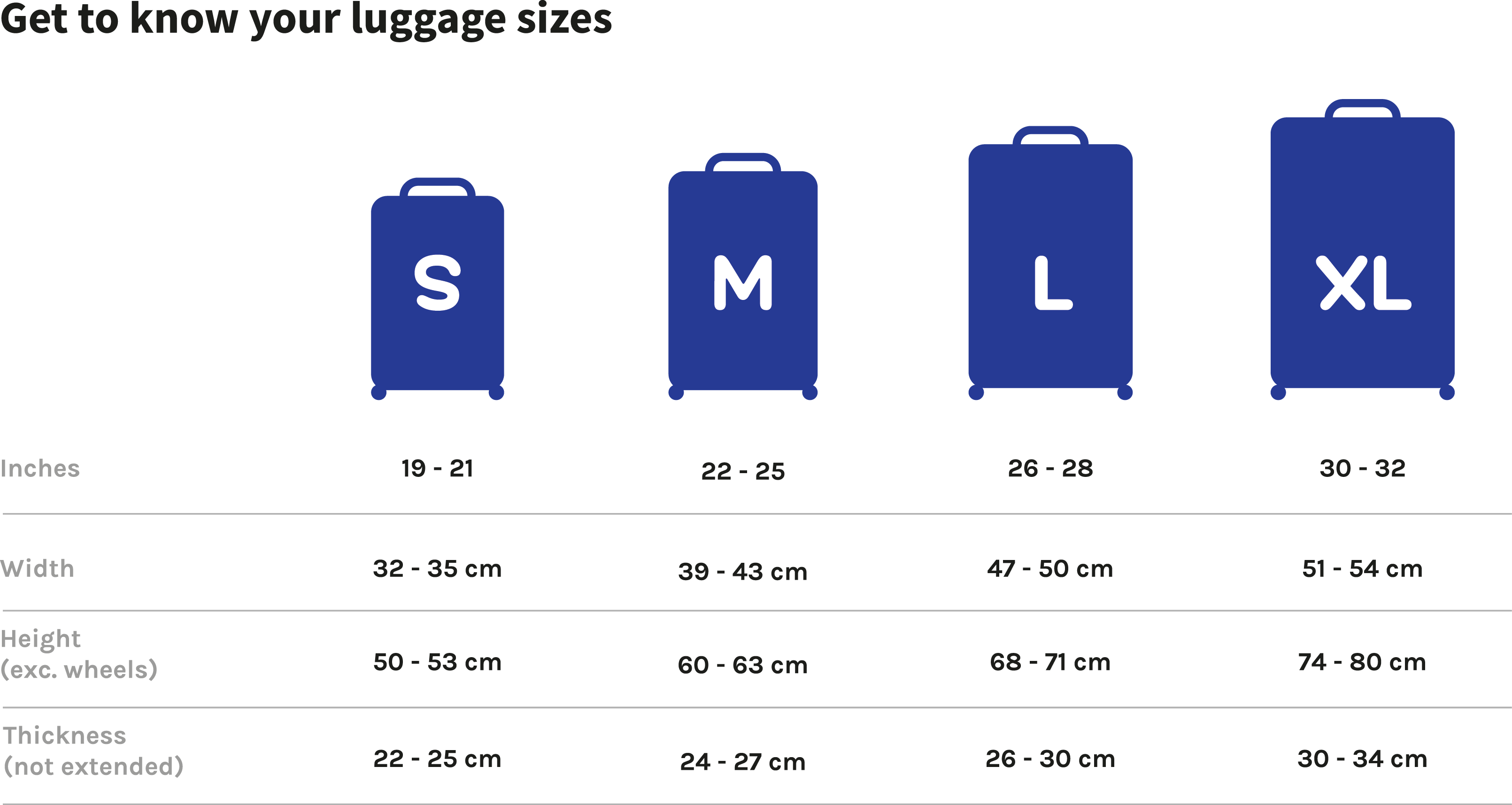 Sizes of Luggage in Cm