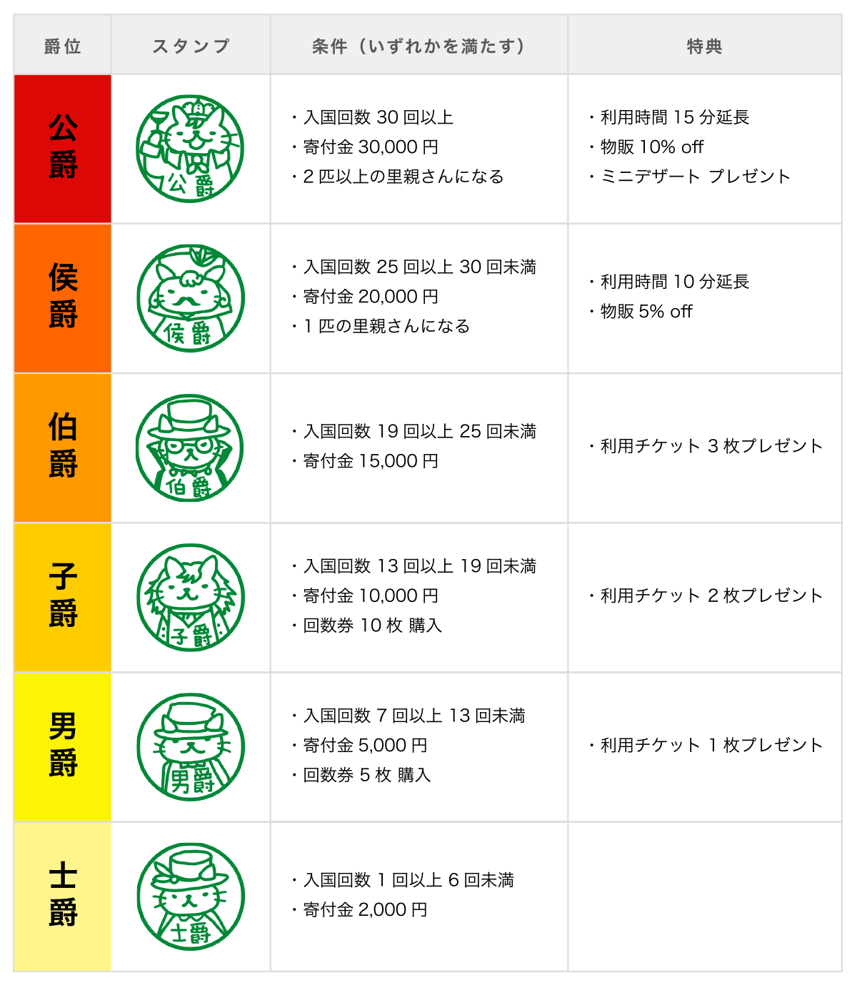 日本の爵位制度はなぜ廃止されたのか？華族の序列と末裔の現在