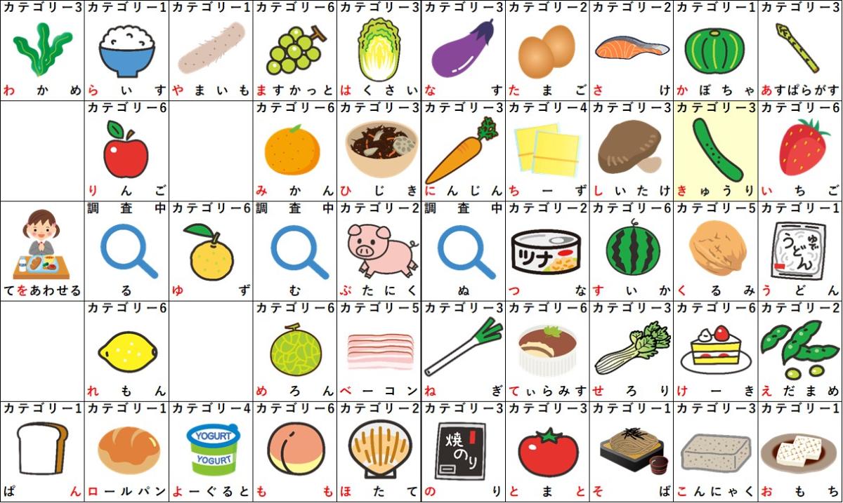 【2026年決定版】きから始まる食べ物一覧！しりとり＆料理の完全網羅ガイド