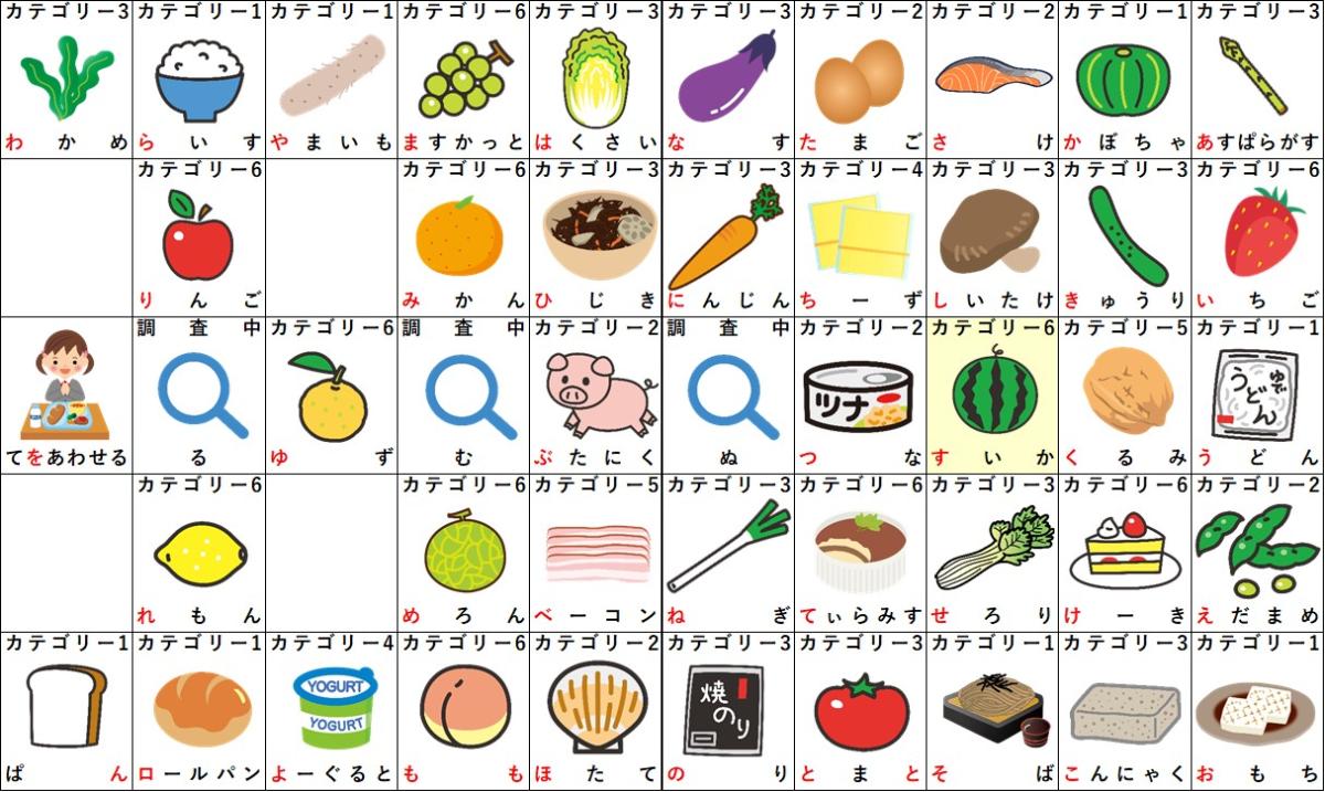 【2026最新】すから始まる食べ物一覧！しりとりで勝てる文字数別まとめ