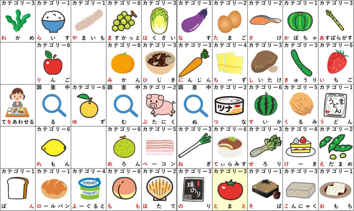 とから始まる食べ物決定版！文字数別一覧としりとり必勝ガイド