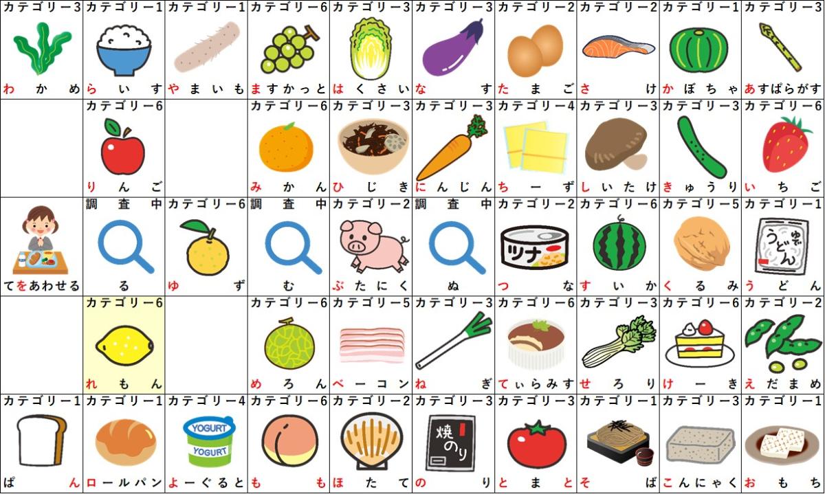 「れ」から始まる食べ物完全図鑑！文字数別・ジャンル一覧