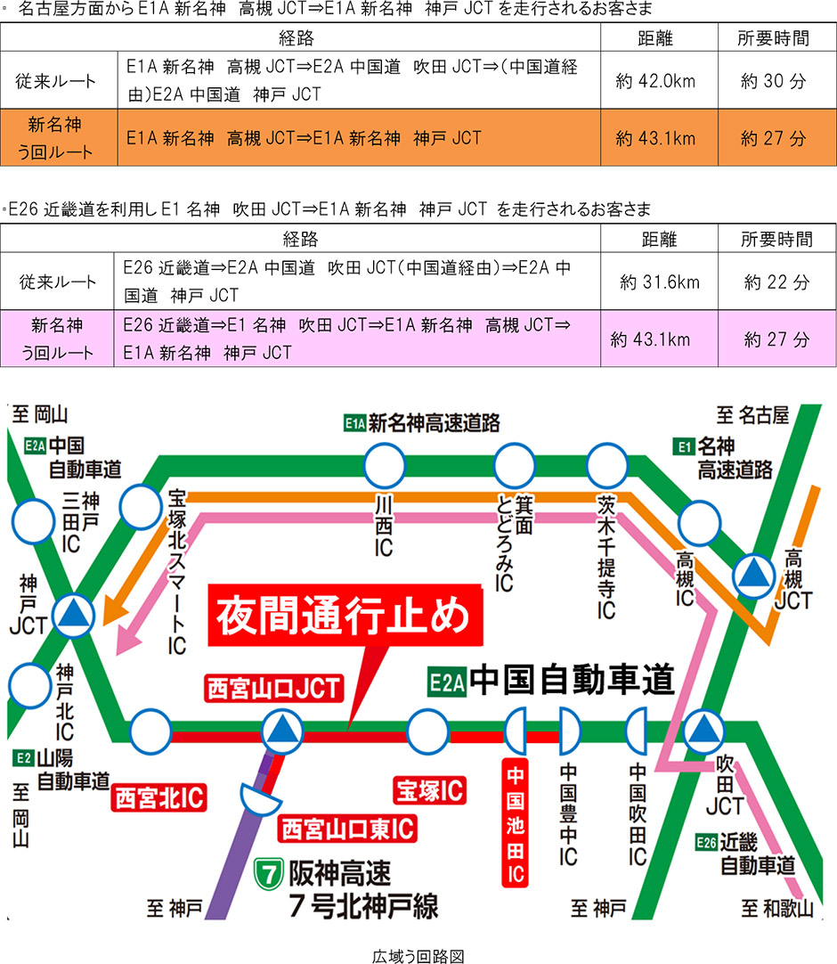 新名神の通行止め理由と解除見込み｜事故・雪・工事の迂回路完全ガイド