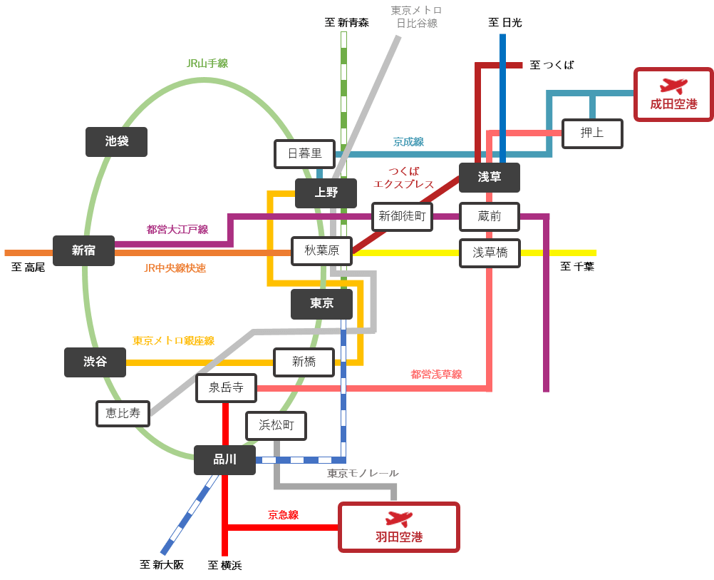 東京駅から浅草駅の最短ルートは？直通電車がない理由とおすすめ移動術