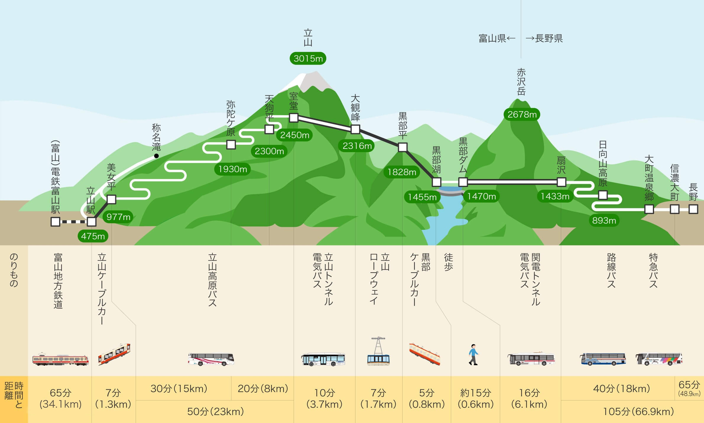 【2026年最新】立山黒部アルペンルート完全攻略！予約と混雑回避の極意