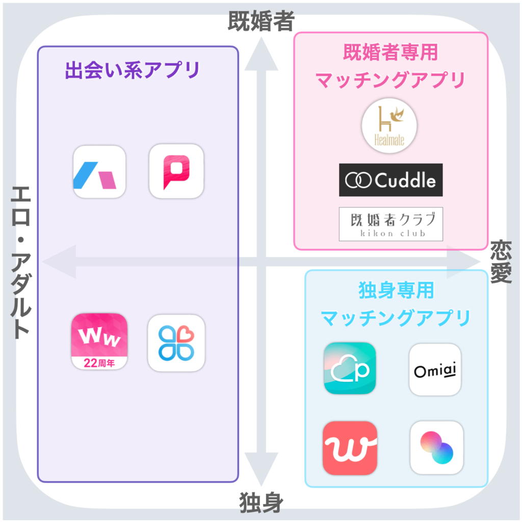 セカンドパートナーアプリの真実｜利用実態とバレない安全策を徹底解剖