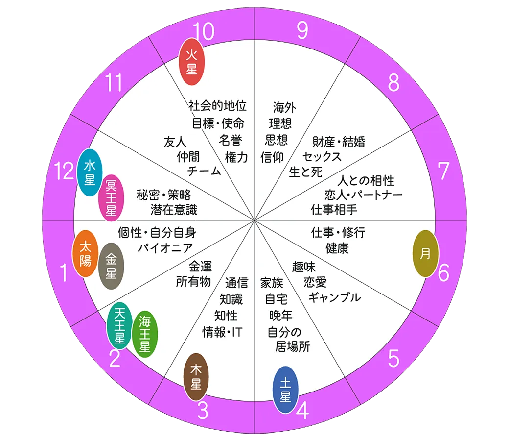 みみこの占いは当たるのか？2026年最新の口コミ・評判と料金を検証