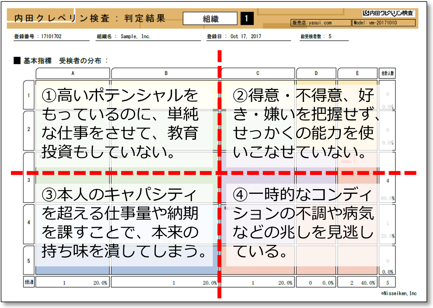 クレペリン検査の合格ラインは？作業曲線と誤答率の真相【2026最新】