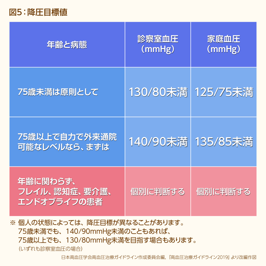 血圧の差が大きいのは危険？脈圧と左右差が開く原因と受診目安