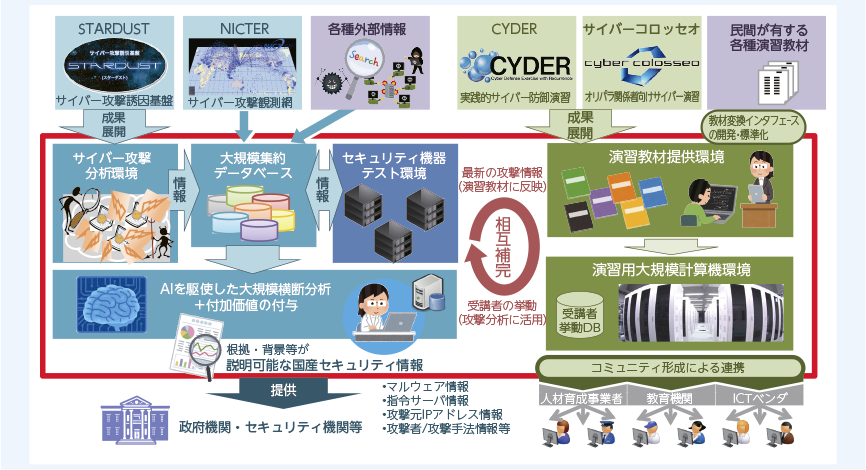 サイバージャパン人気順＆歴代メンバー最新名鑑！本名や卒業の真相