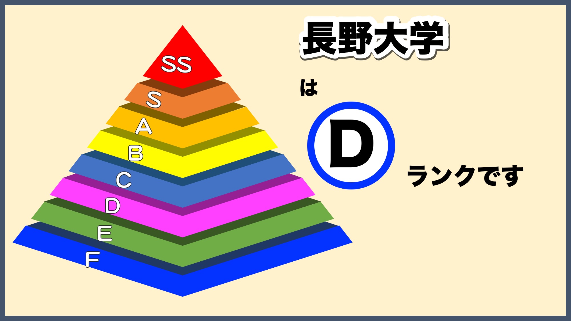 長野大学の偏差値と難易度2026｜公立化後の推移と合格ボーダー徹底解剖