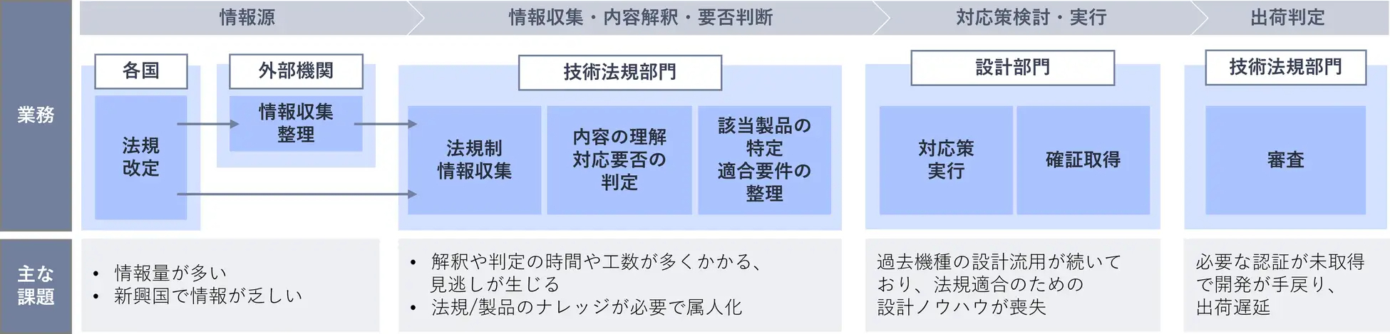 【2026年法改正】形骸化するAi規制法案：ロビー活動の影で「骨抜き」にされた国民保護の真実