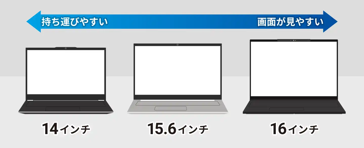パソコンの大きさを間違えると後悔する5つの理由【2026年最新】画面サイズと用途別の失敗しない決め方