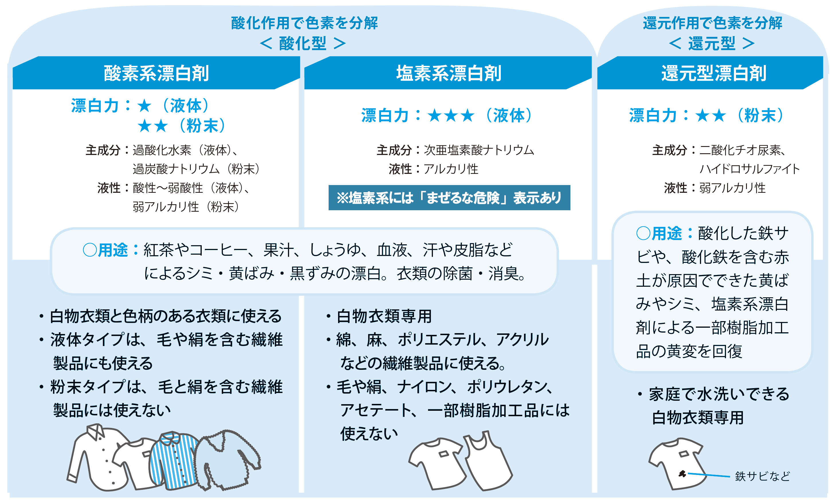 酸素系と塩素系の漂白剤を混ぜるとどうなる？有毒ガスの真相と対処法