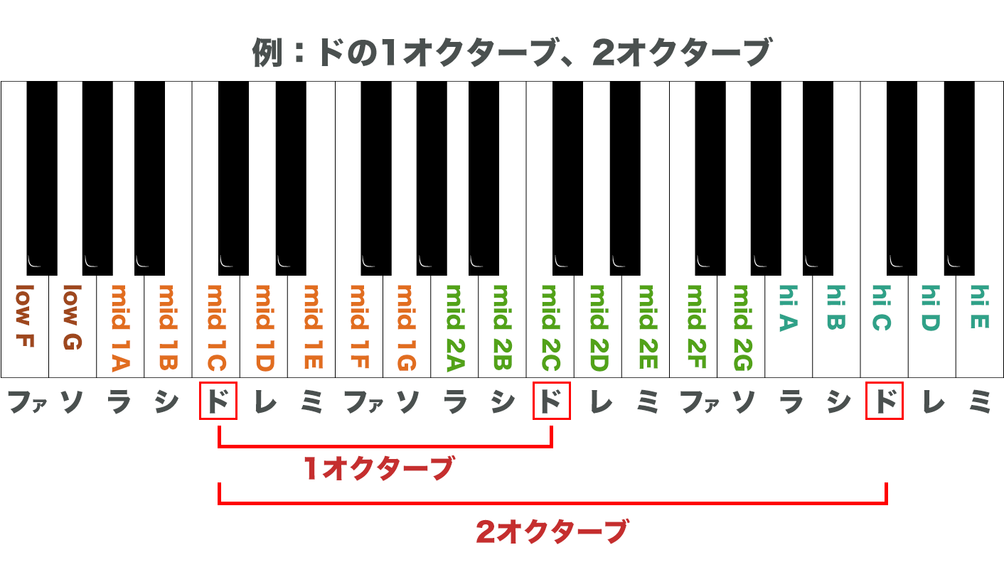 オク下とは？原曲キーでバレる理由とダサい噂の真相＆改善のコツ