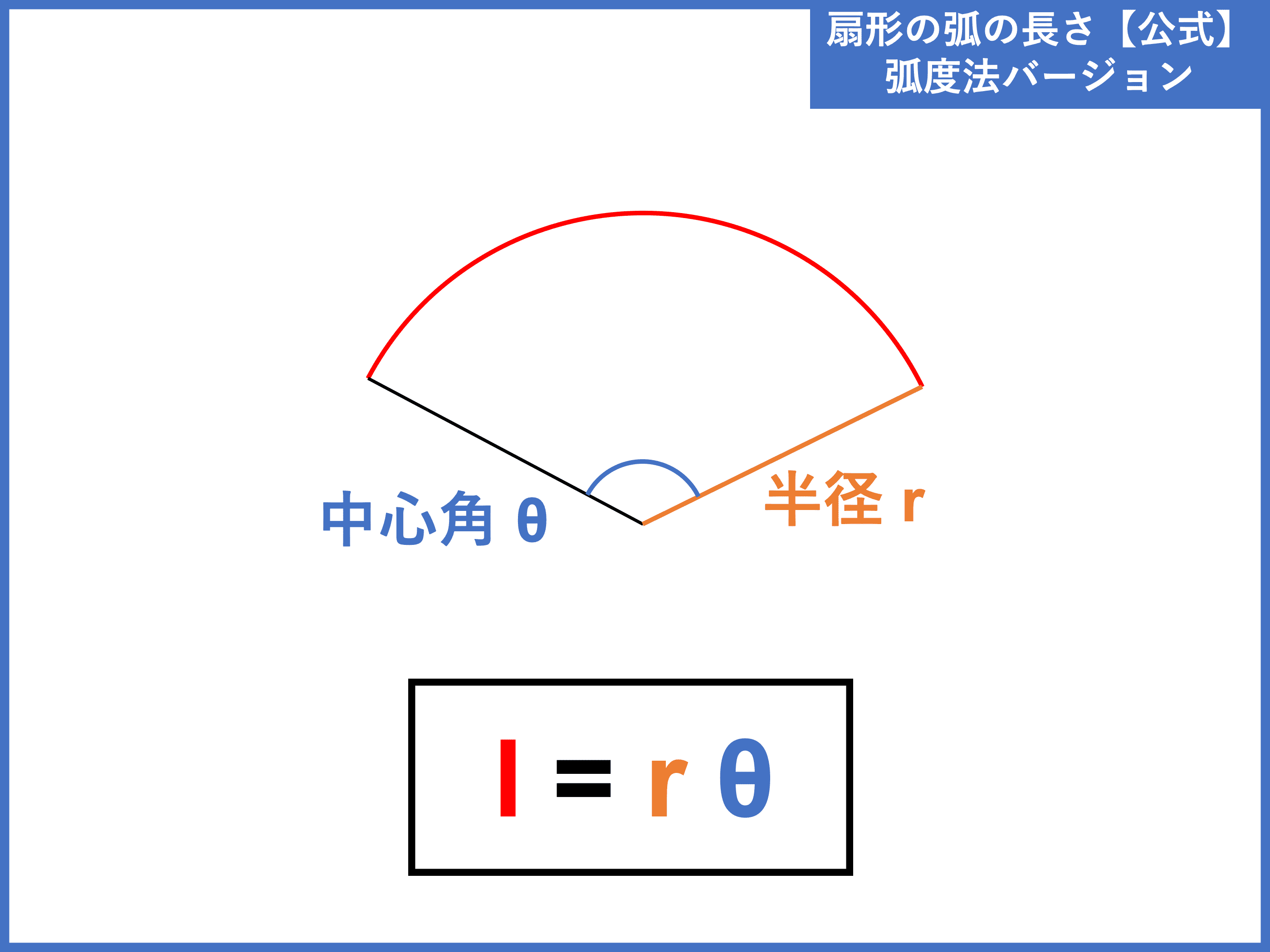 扇形の弧の長さ公式と超速の求め方！中心角なしの裏ワザまで完全攻略