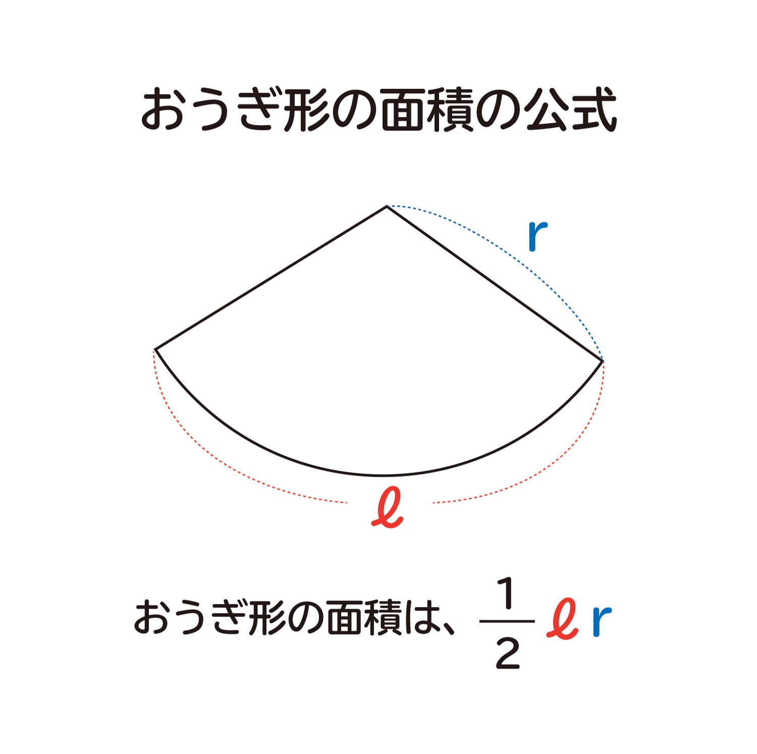 おうぎ形の面積の求め方完全版！中心角なしの裏技公式と計算術