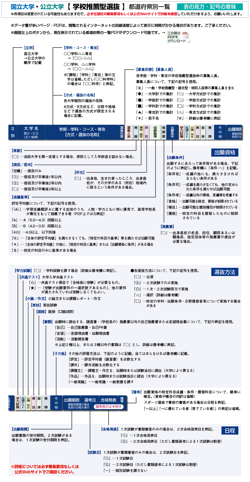 国公立の指定校推薦はある？私立との違いと2026年最新の実態