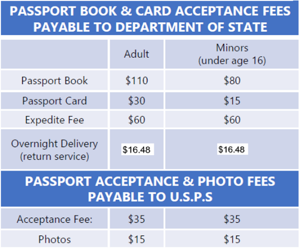 How Much Is a Passport