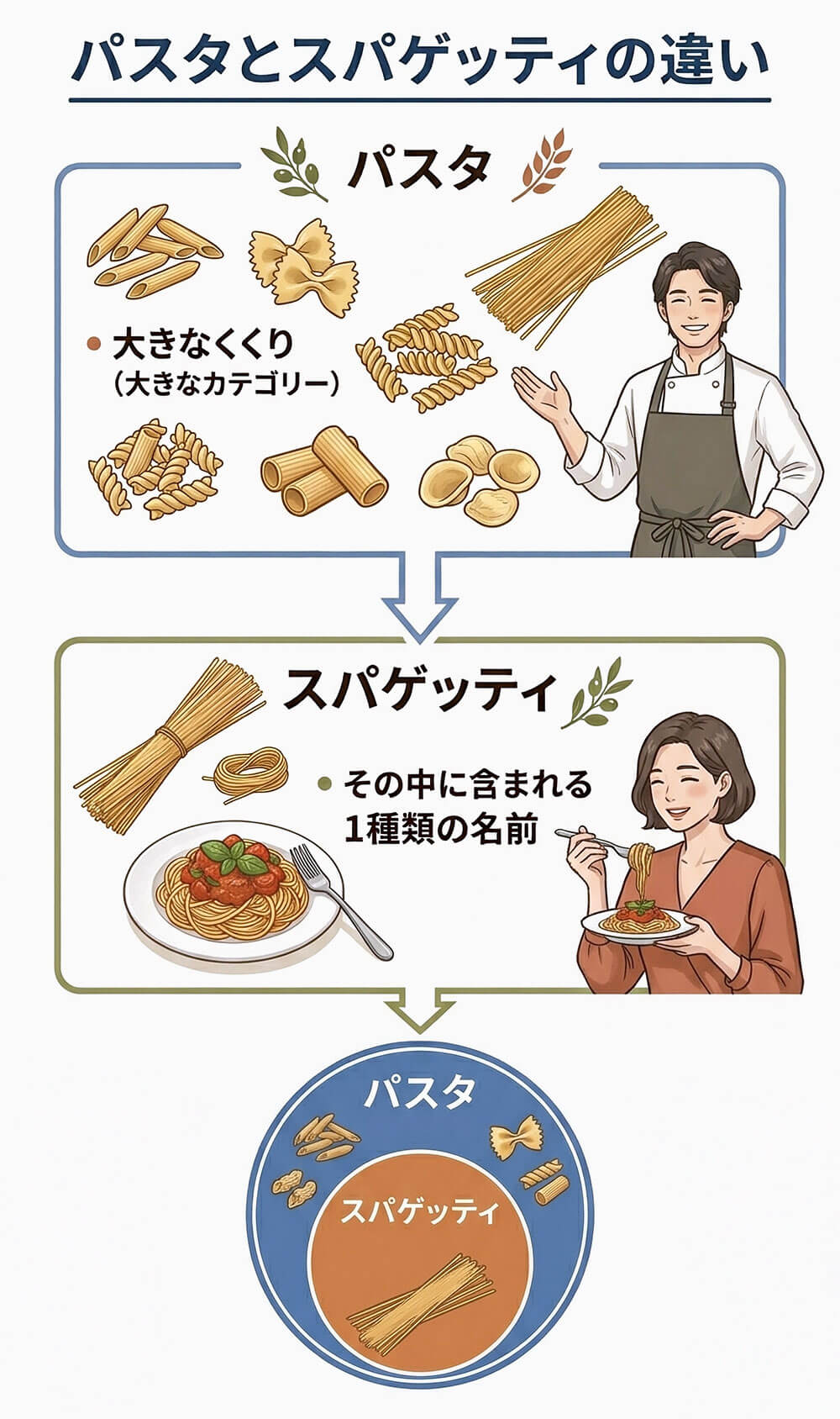 枝豆パスタが劇的に旨くなる隠し味とは？プロ直伝の黄金レシピと冷凍技