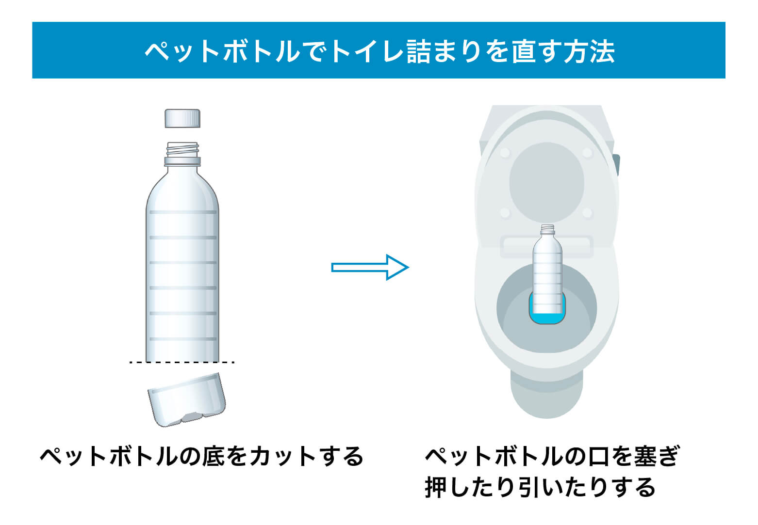 トイレ詰まりでスッポンがない時の緊急対処法！家にある道具で直す裏ワザ