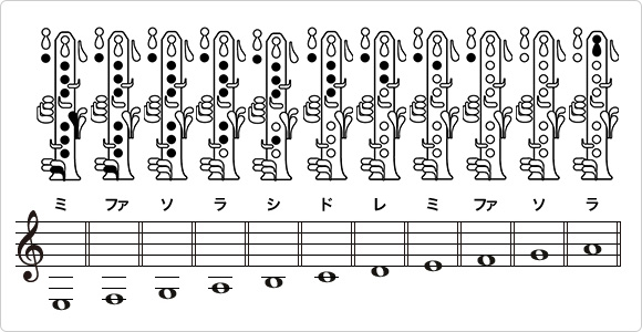 クラリネットの音が出ない？プロが明かす原因と美しい響きへの改善法2026