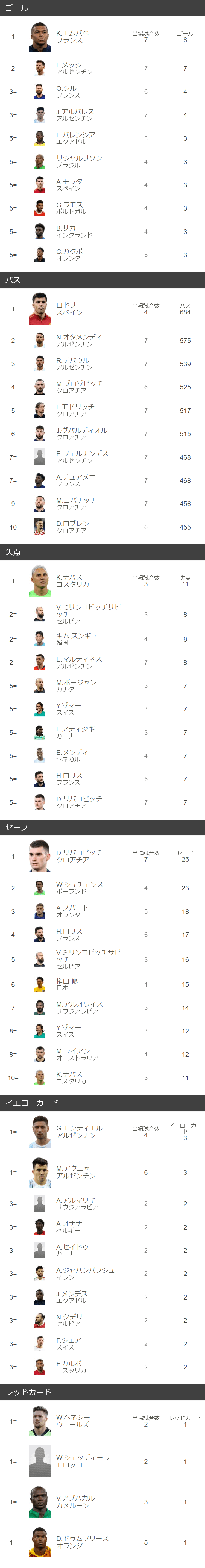 【2026最新】W杯注目選手ランキング！世界の至宝と日本代表の鍵を徹底検証