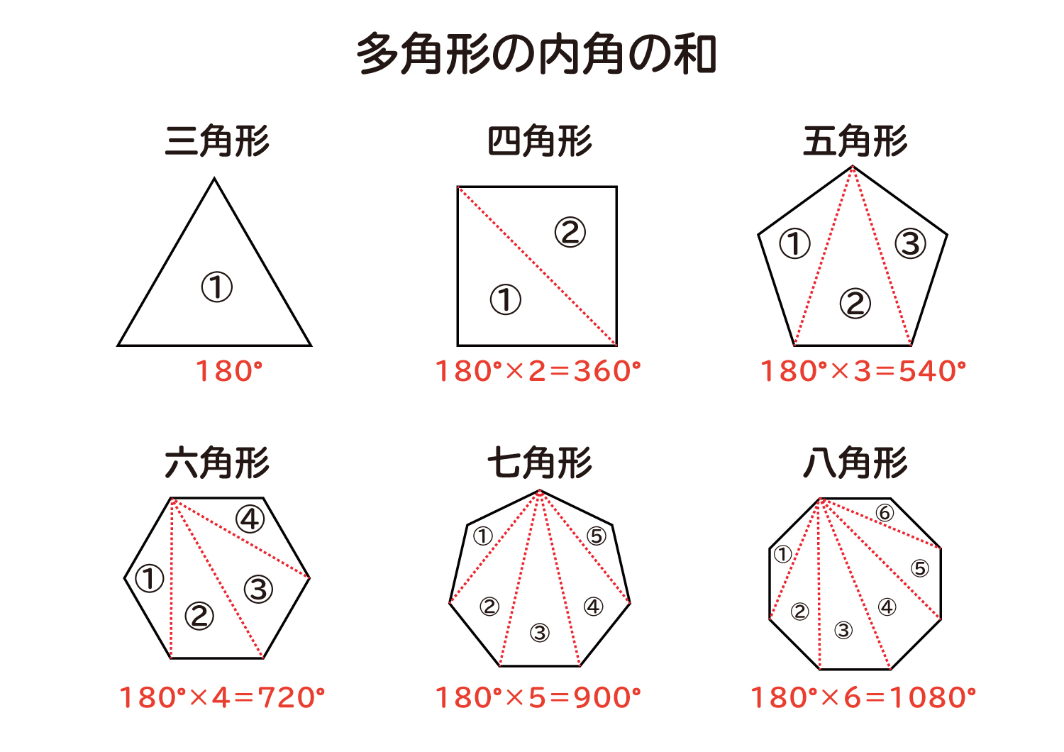 八角形の内角の和は何度？公式の導き方と一瞬で解ける裏ワザ