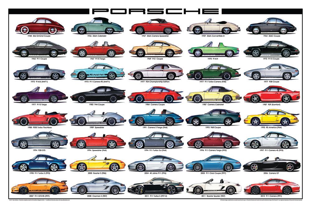 Different Types of Porsches