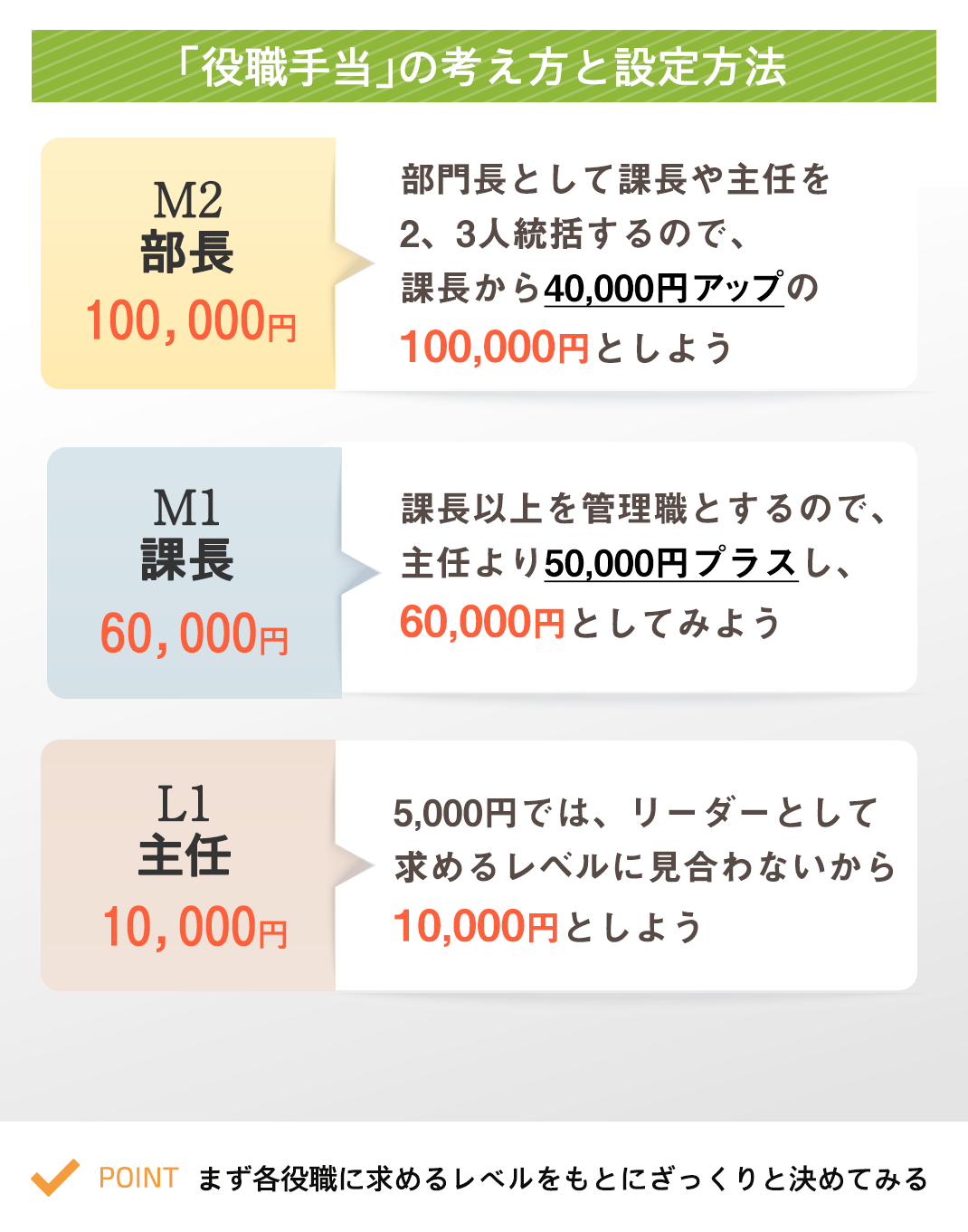 職務手当とは？基本給との違いや支給相場・残業代計算の落とし穴