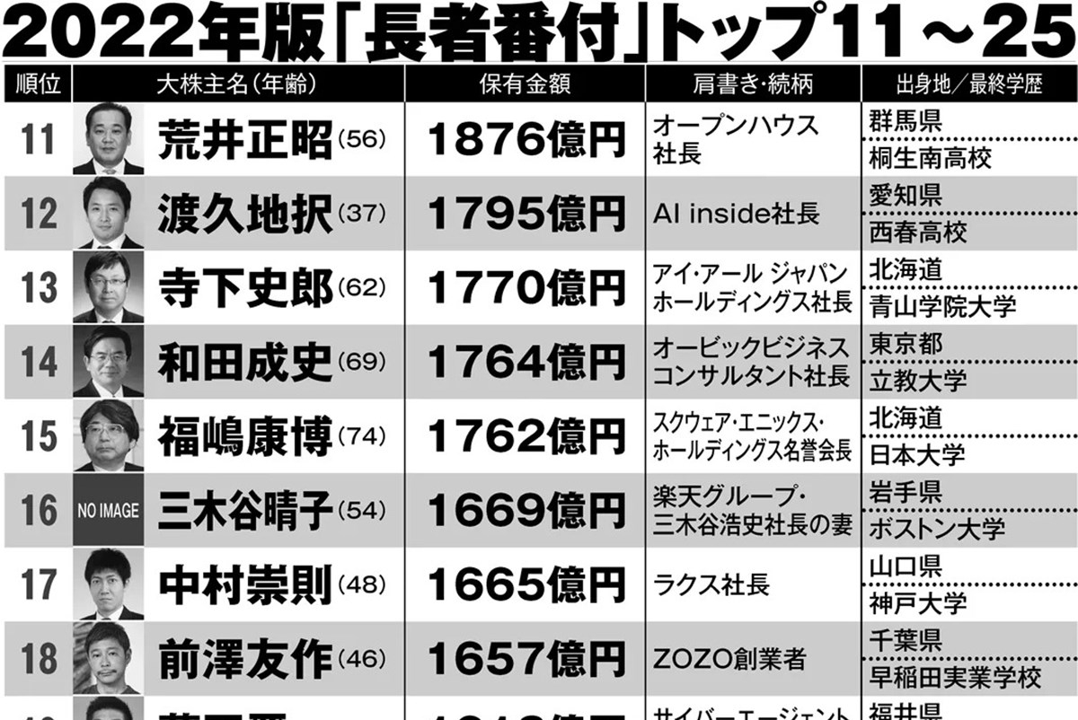 柳井一族の知られざる家系図と総資産！息子たちの現在と後継の全貌