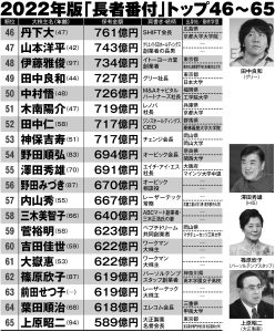 【2026最新】 日本 長者 番付 100 位 歴代彼氏・彼女まとめ #808